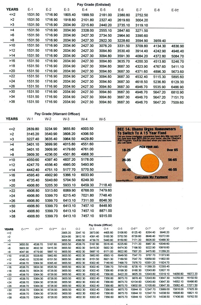 Military Pay Chart 2014 Army